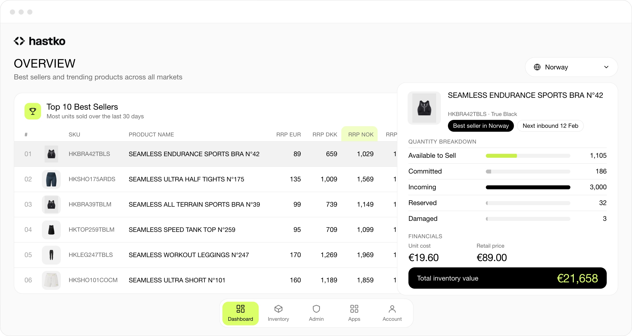 Retailer ATS overview: Top 10 best sellers in Norway with RRP in EUR, DKK, NOK and SEK and available-to-sell quantities, and the product panel for the Seamless Endurance Sports Bra N°42 with its quantity breakdown and inventory value.