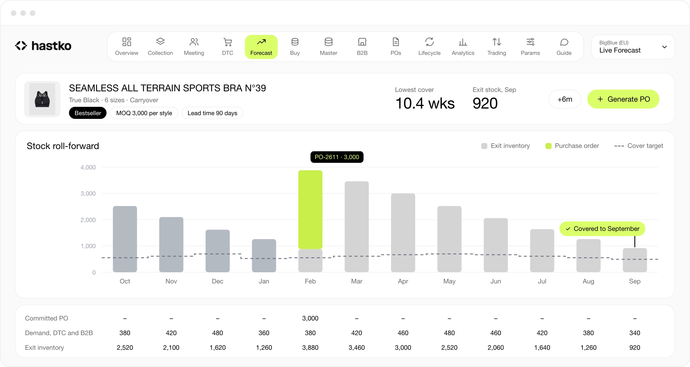 S&OP forecast for the Seamless All Terrain Sports Bra N°39: a 3,000 unit purchase order in February keeps stock above the cover target to September.